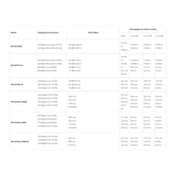 RUIJIE REYEE RG-EST350 2.4GHz & 5GHz 5km Wrlss Bridge 2'li Set - Küçük Görsel 2